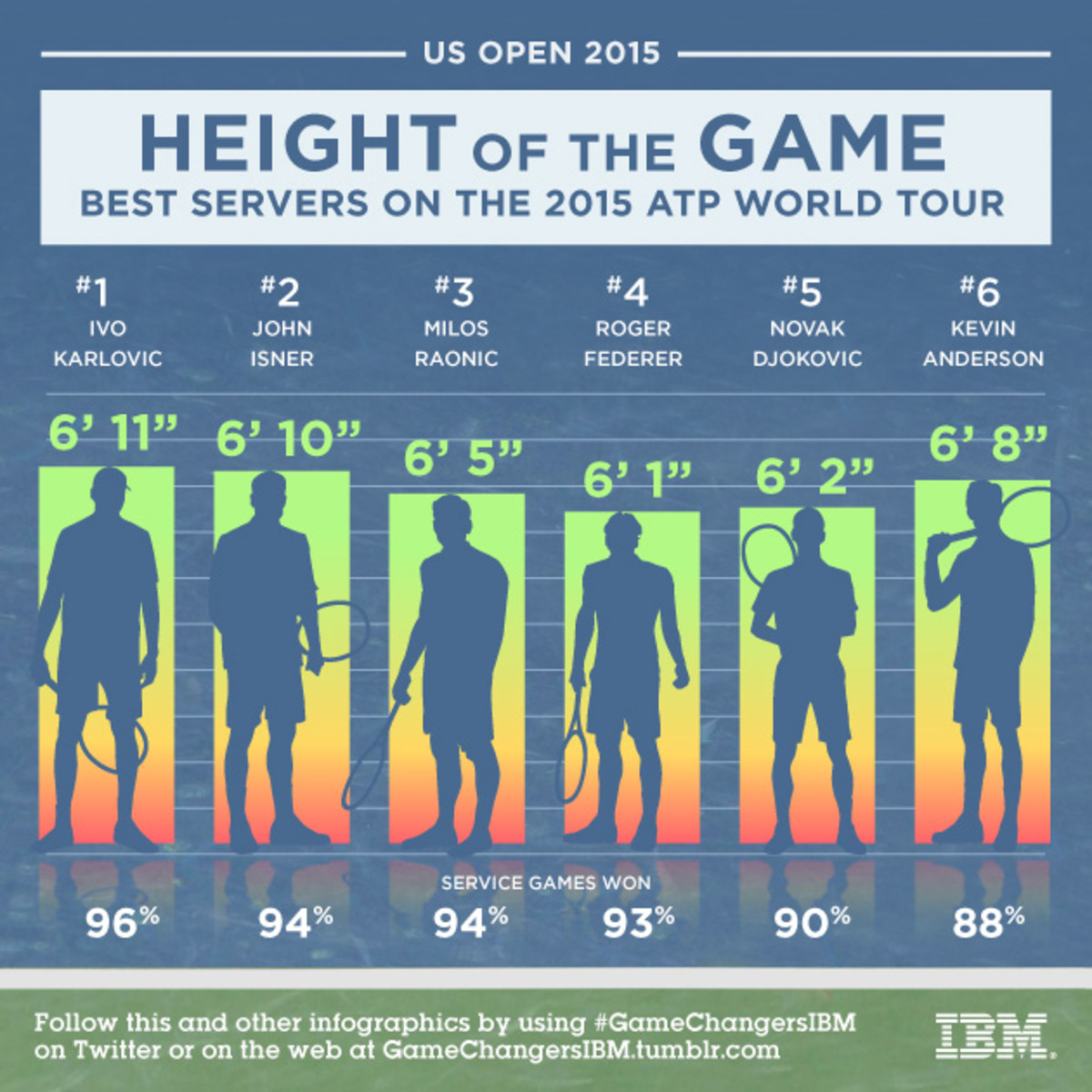 USO_20_HEIGHT_serve_insta_SI.jpg